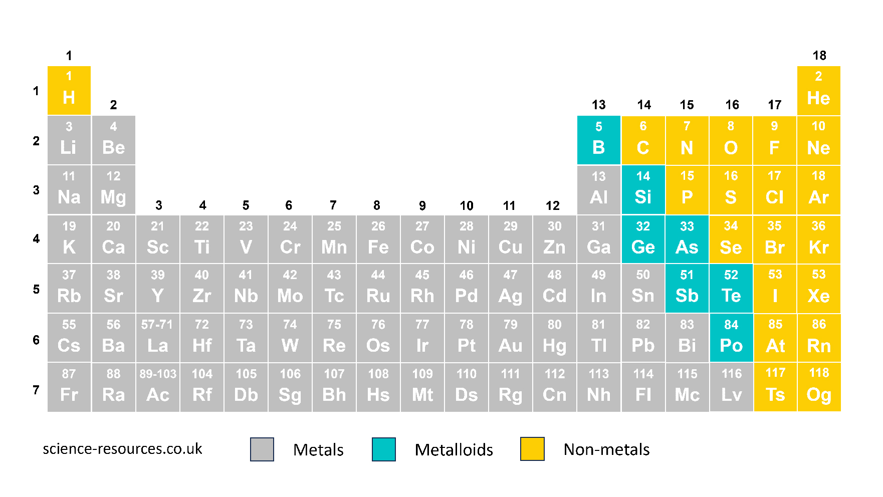 Periodic table of elements.