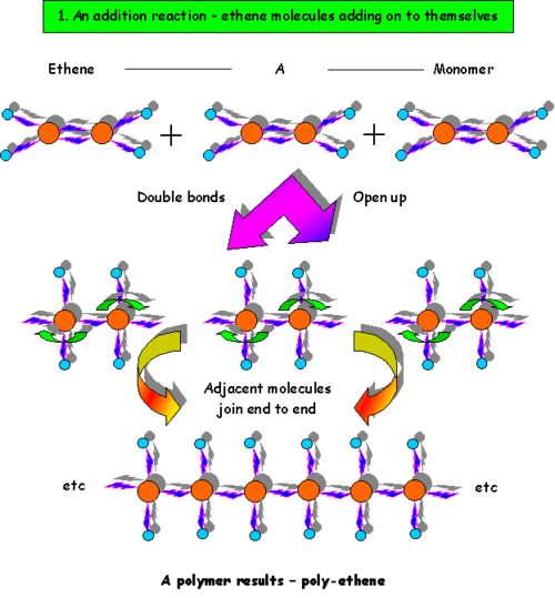 Addition reaction