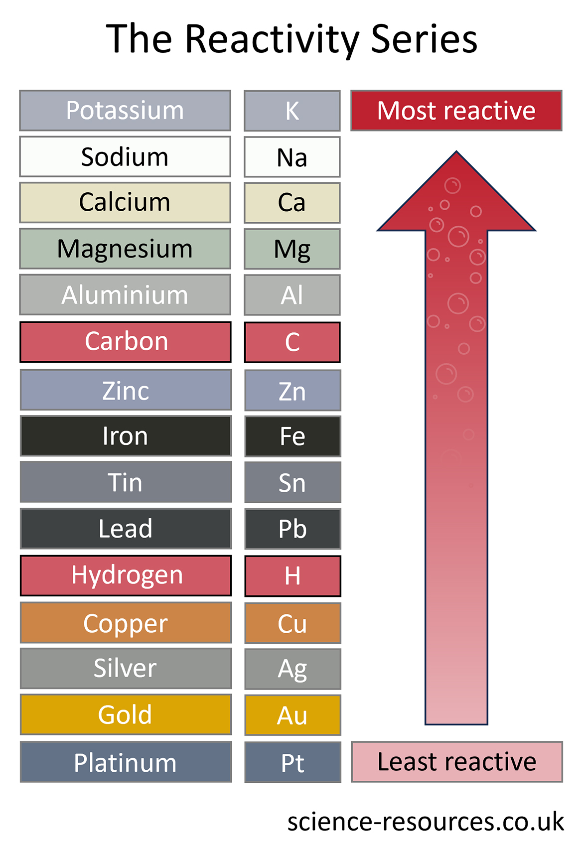 Science resources Extracting Metals
