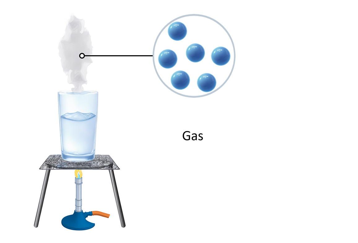 A particle model of a gas (Note: Particles are far apart)