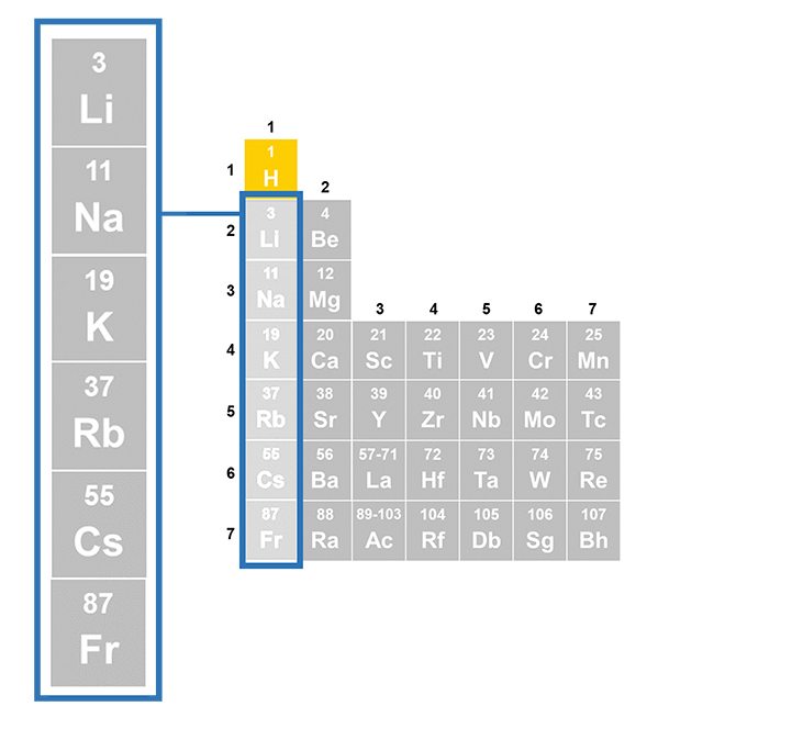 Chemical properties.