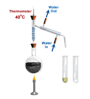 Fractional distillation experiment