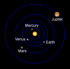 Inner Solar System Key Jupiter