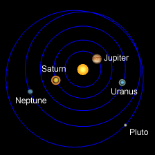 Outer Solar System Key