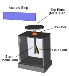 electroscope