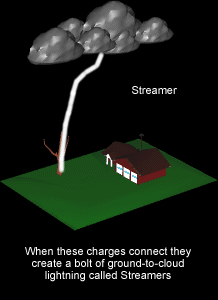 lightning