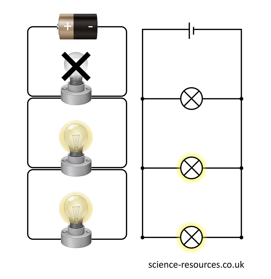 Advantages of parallel circuits Advantages of parallel circuits.