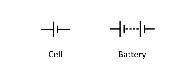 Cell and battery symbol Circuit symbols for a cell and a battery.