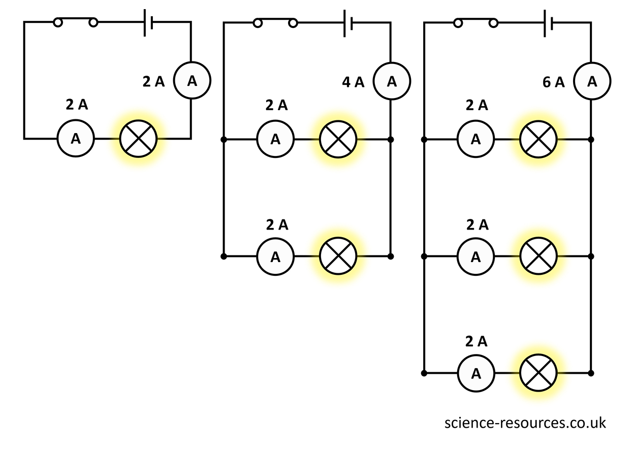 Resistance in parallel circuits Diagram showing resistance in parallel circuits.