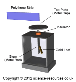 Electroscope Negative Key