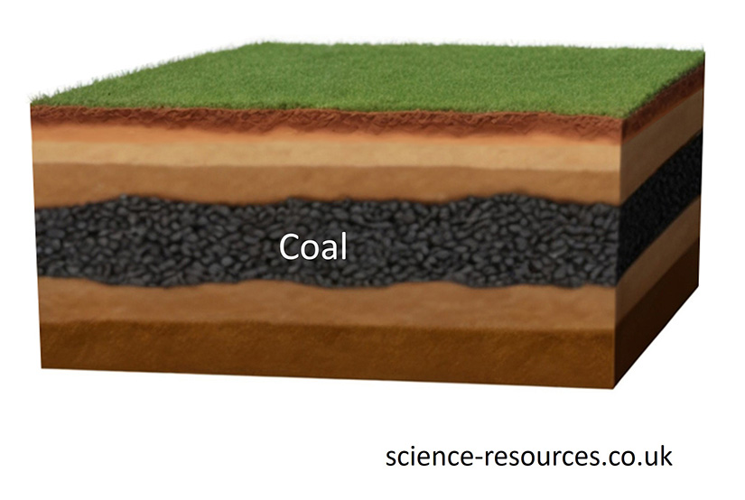 Image showing location of coal underground.