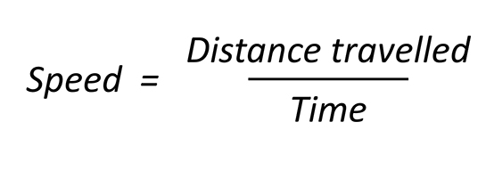 Speed formula Formula to calculate speed. Where speed in metres per second (m/s) equals distance in metres (m) divided by time in seconds (s).