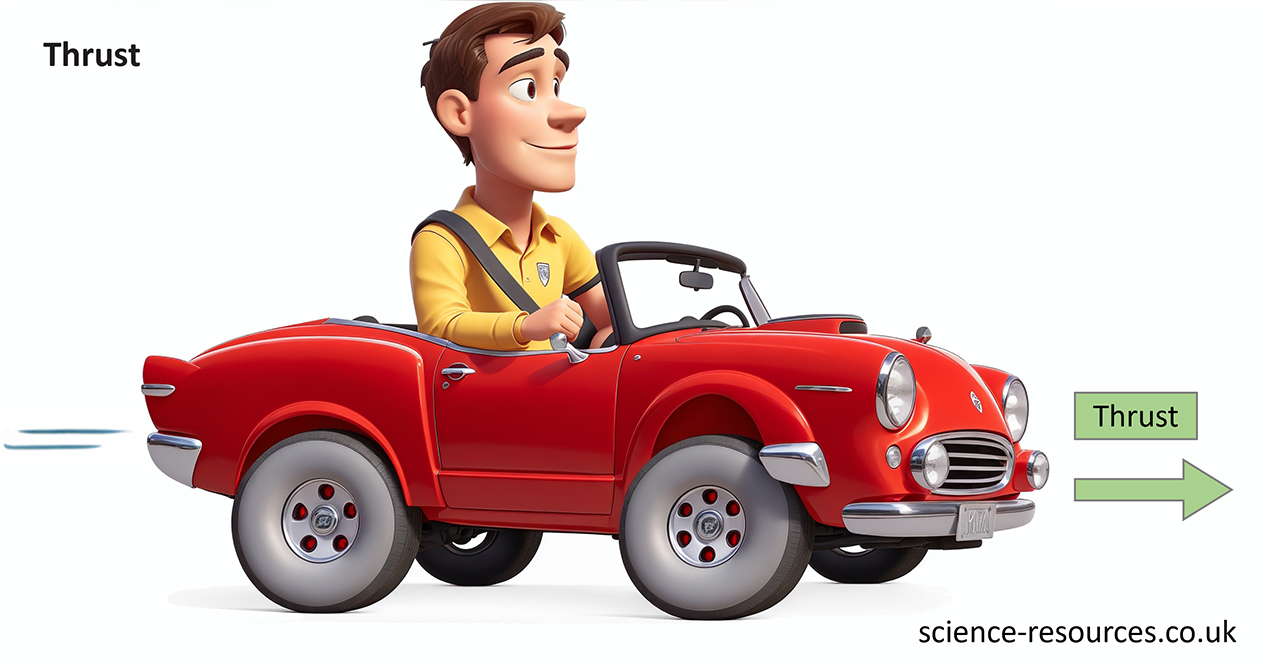 The image shows a person in a red convertible car, with arrows indicating the force of thrust.