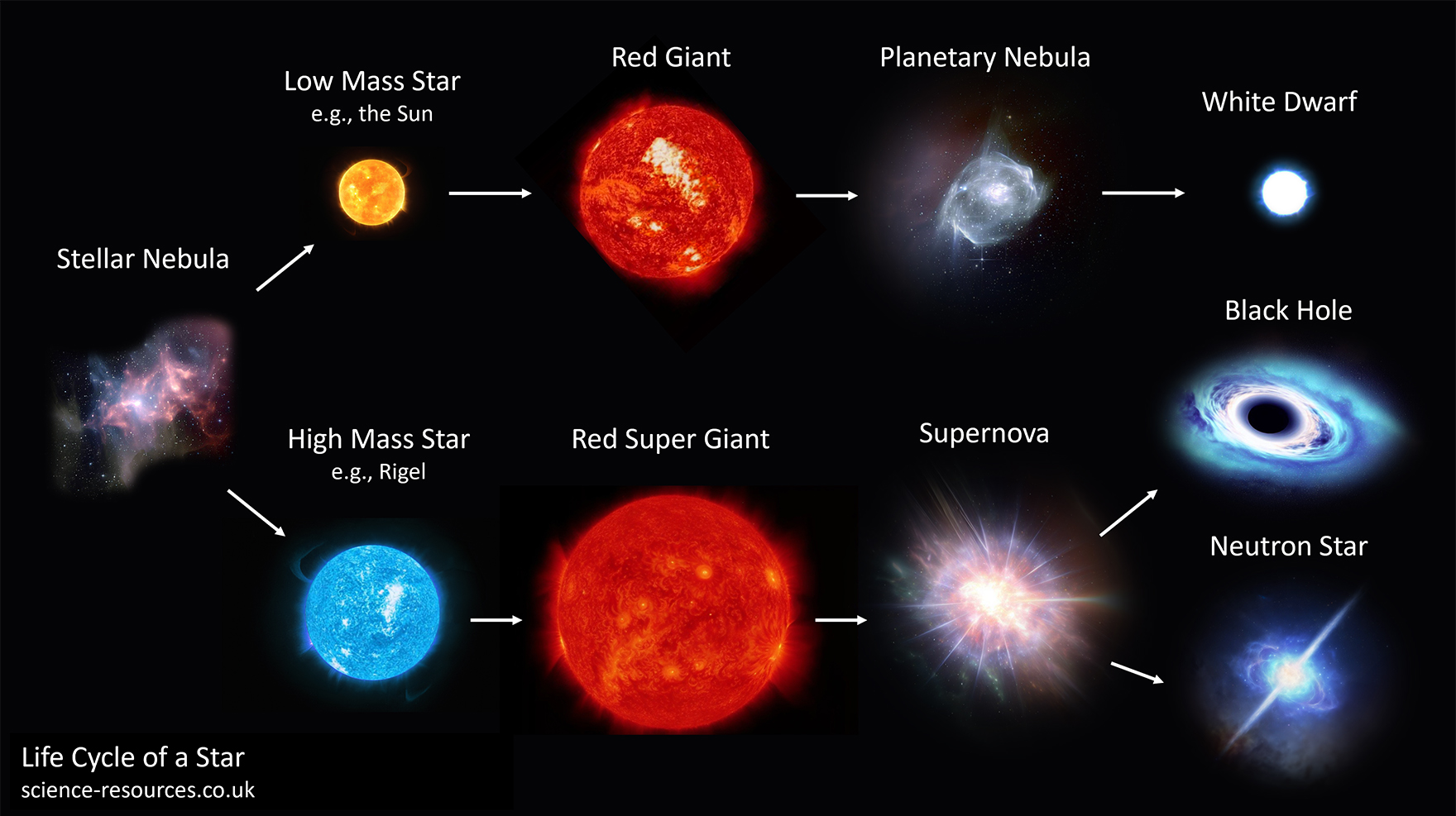 Space Stars Brightness Life Cycle And Classification Of Stars Picstank Space Stars Brightness Life Cycle And Classification Of Stars Picstank