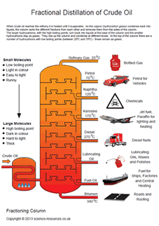 distillation_thumb