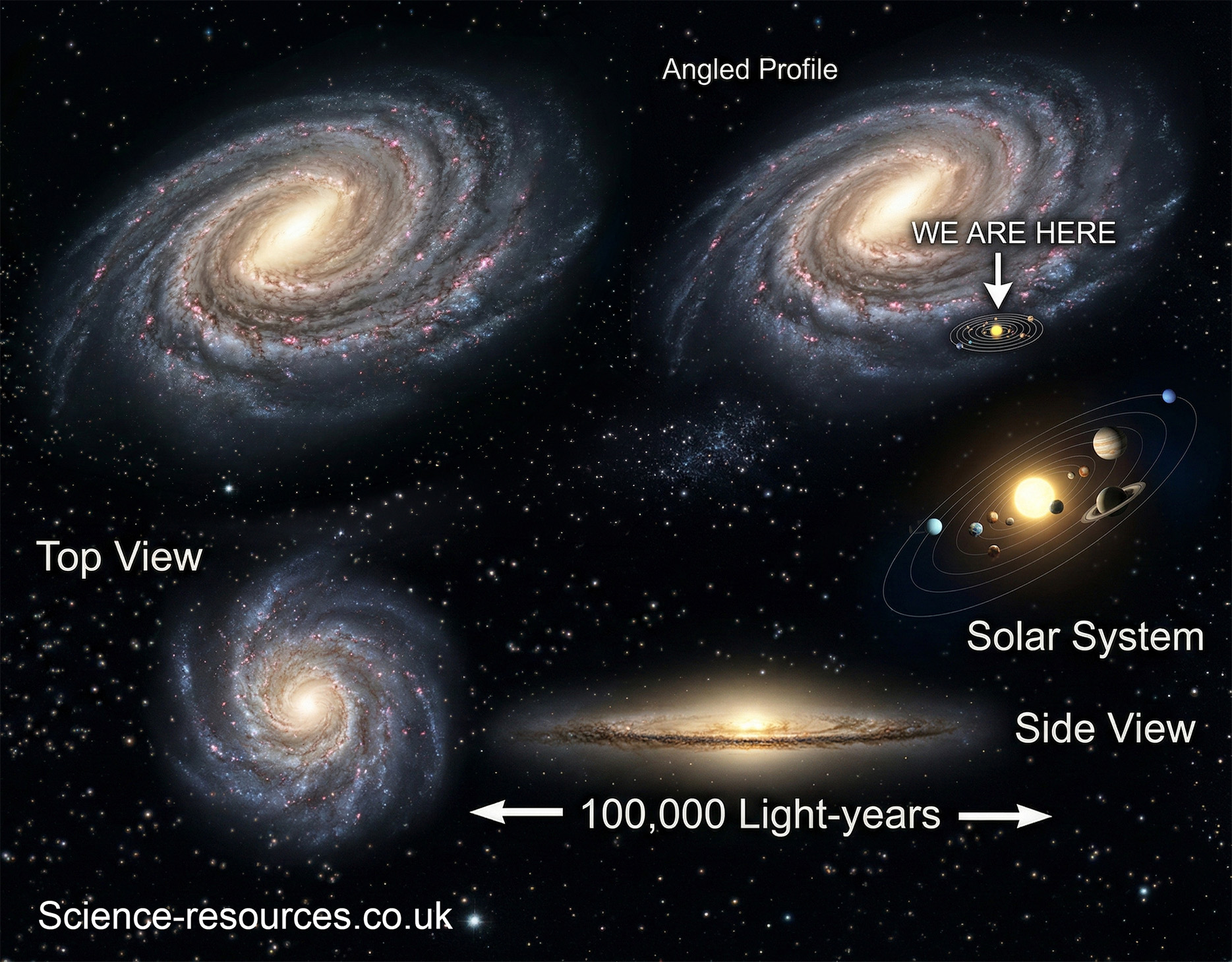 A diagram of the milky way galaxy.