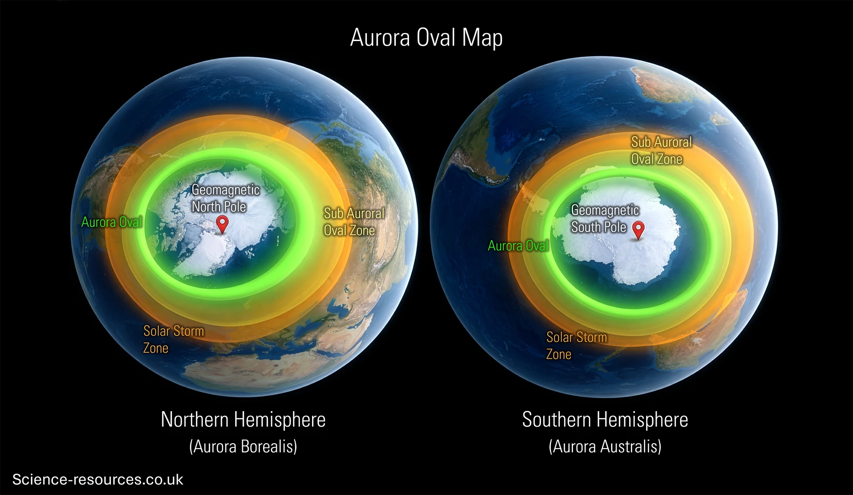 A split image shows two globes side by side against a black background, illustrating how auroras form around Earth’s polar regions. The globe on the left depicts the Northern Hemisphere, labelled “Northern Hemisphere (Aurora Borealis)”. The globe on the right shows the Southern Hemisphere, labelled “Southern Hemisphere (Aurora Australis)”.
Each globe displays concentric coloured rings surrounding the geomagnetic poles. At the centre of each image is a white, ice‑covered polar landmass: Greenland and the Arctic ice for the north, and Antarctica for the south. A small red pin marks the “Geomagnetic North Pole” on the left globe and the “Geomagnetic South Pole” on the right.
Around each pole is a bright green ring labelled “Aurora Oval”, indicating the region where auroras most commonly appear. Encircling the green ring is a wider yellowish band labelled “Sub Auroral Oval Zone”. Beyond that is a larger orange band labelled “Solar Storm Zone”, showing where auroral activity may extend during periods of intense solar activity. The coloured rings gradually fade into the natural blues and browns of the Earth’s oceans and continents.
Text at the top reads “Aurora Oval Map”